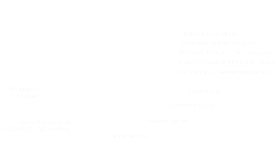 Server Housing & Colocation für Kommunen